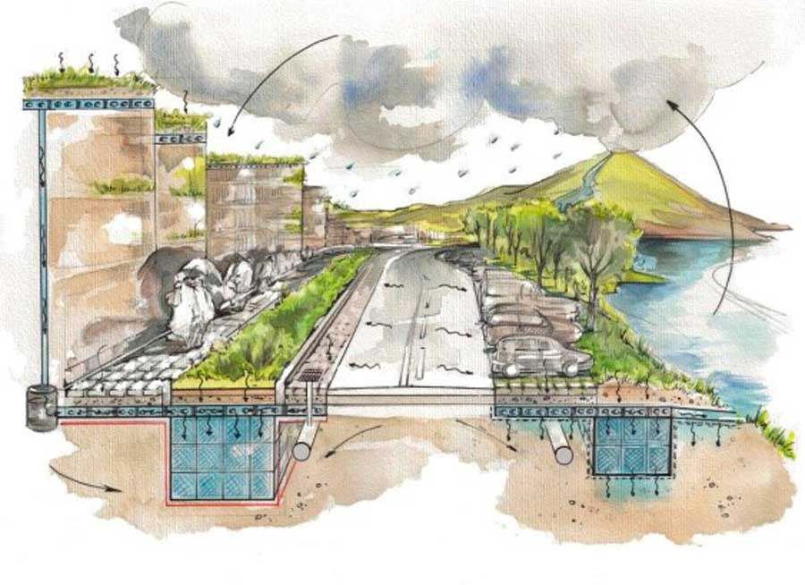 Ilustración del concepto de ciudad esponja: techos verdes, calles con infiltración y tanques bajo el suelo